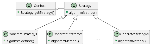 StrategyClasses